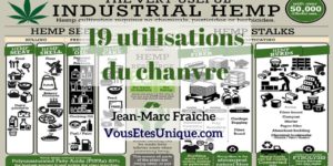 19-utilisations-du-chanvre-Pros-MLM-Jean-Marc-Fraiche-HB-Naturals-Hemp-Herbals-VousEtesUnique