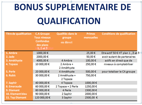 bonus-rlp-concept-osezgagner-com