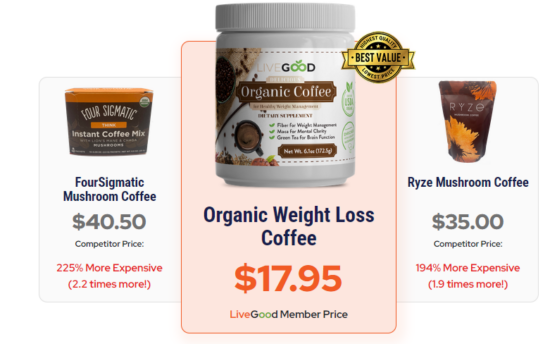 Comparatif-Cafe-VousEtesUnique.com-LiveGood