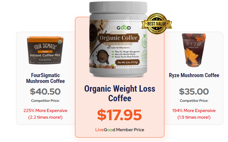 Comparatif-Cafe-VousEtesUnique.com-LiveGood