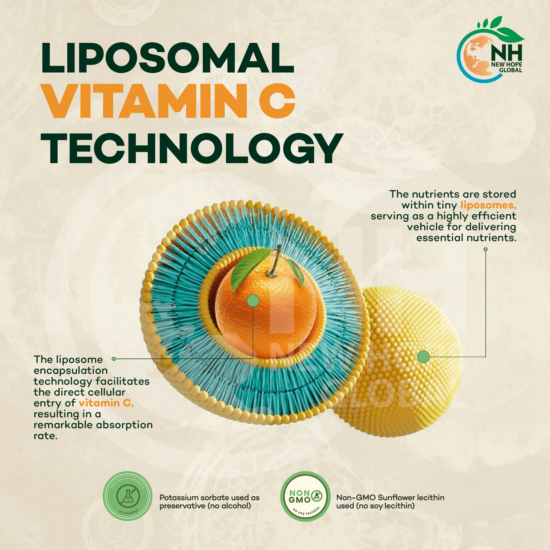 Lipo-Vitamine-C-Liposomale-NH-Global-Jean-Marc-Fraiche-VousEtesUnique.com