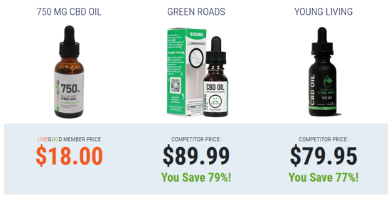 LiveGood-Comparaison-CBD-Jean-Marc-Fraiche-Partage66.com