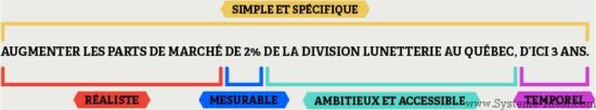Objectif-SMART-Jean-Marc-Fraiche-Systeme-Ideal-04